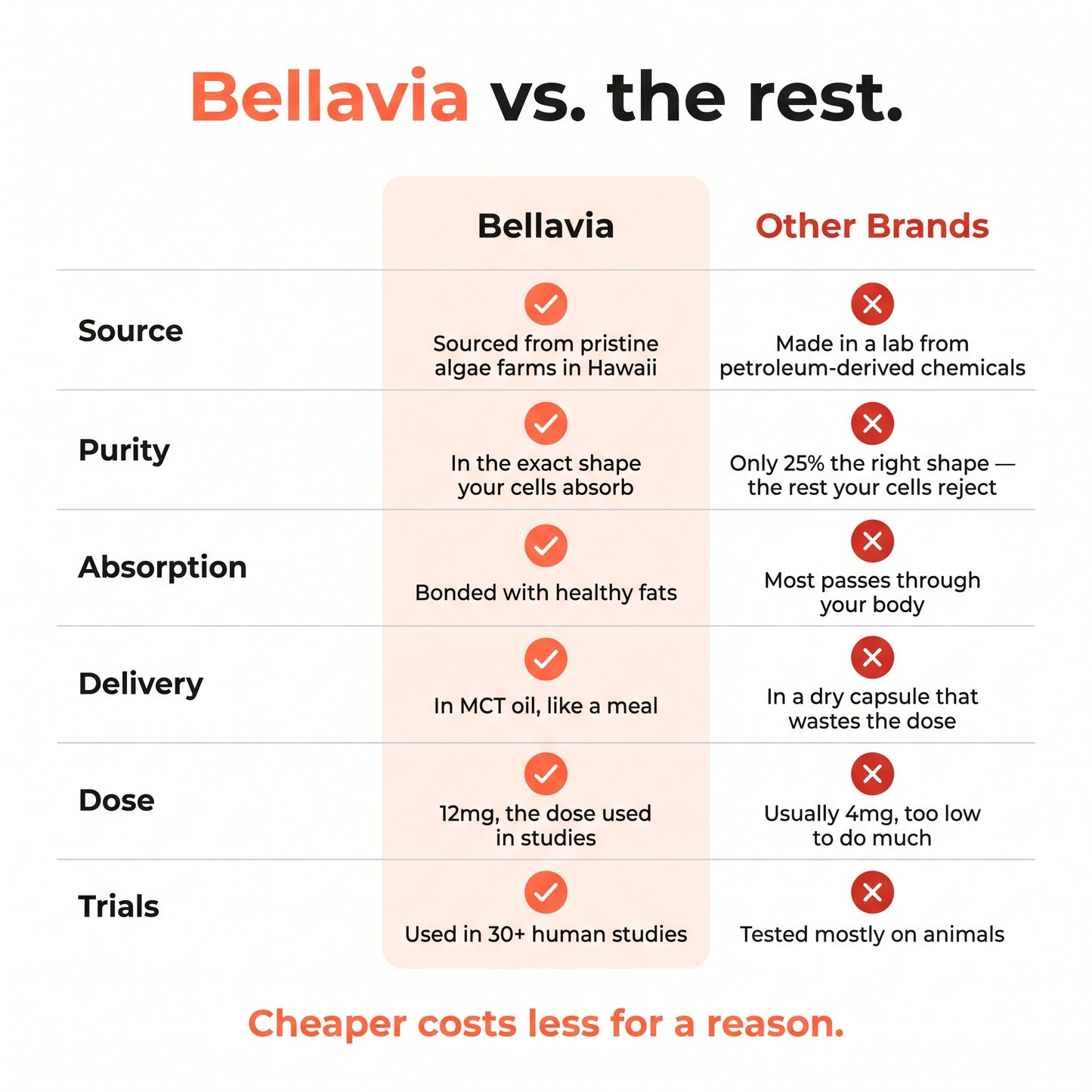Bellavia Astaxanthin 12mg