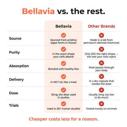 Bellavia Astaxanthin 12mg